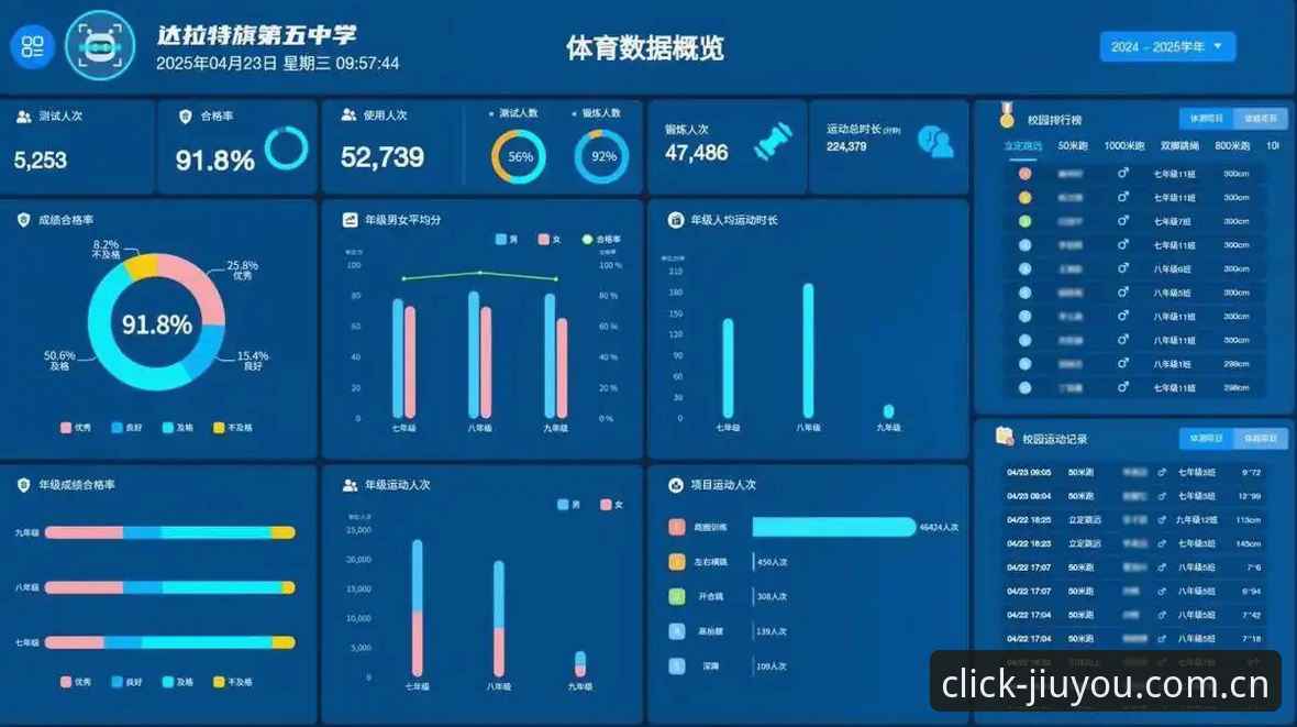 懂你每一次点击CN站功能详解 懂你每一次点击CN站还是普通体育数据站?实测v2.1.0版本效率差40%